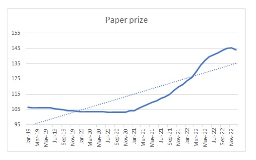 Precio del papel según datos del INE